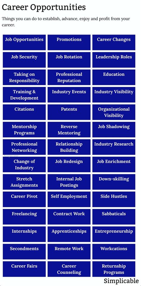 Unlock Your Potential: Discover Fulfilling Career Opportunities Today